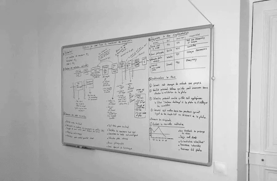Tableau blanc couvert d’analyses manuscrites lors d’un chantier kaizen