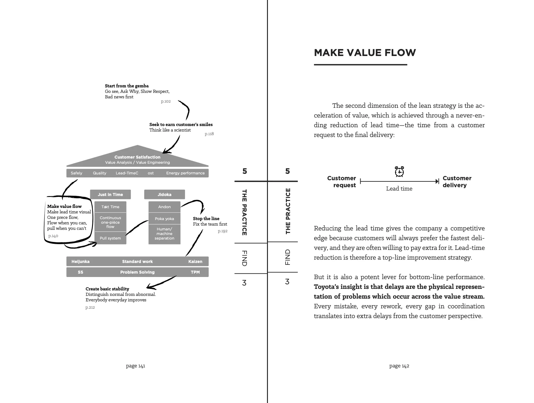 Double page du livre Learning to Scale : Make value flow